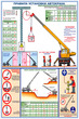 ПС49 Правила установки автокранов (ламинированная бумага, a2, 2 листа) - Охрана труда на строительных площадках - Плакаты для строительства - Магазин охраны труда Протекторшоп